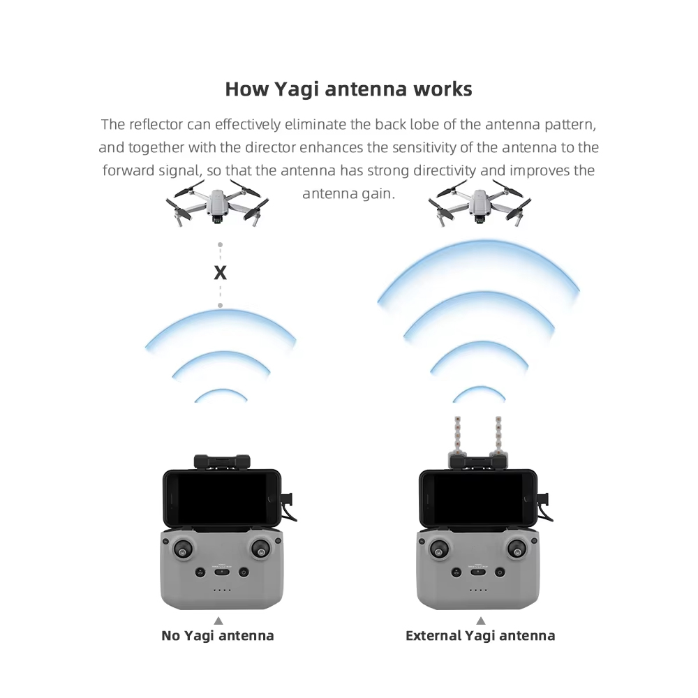 Антенна Yagi BRDRC 5,8 ГГц для – обзор и цена Dji Drone Mini 4 Pro